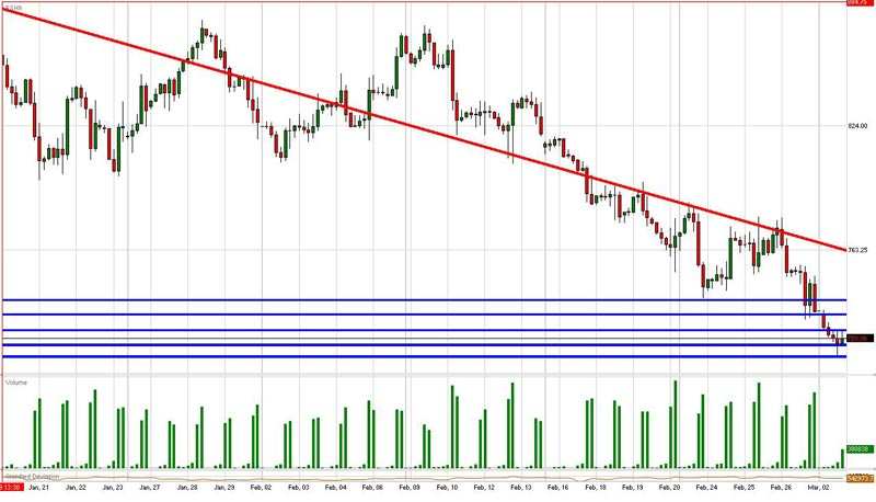S&P Daily Commentary for 3.2.09