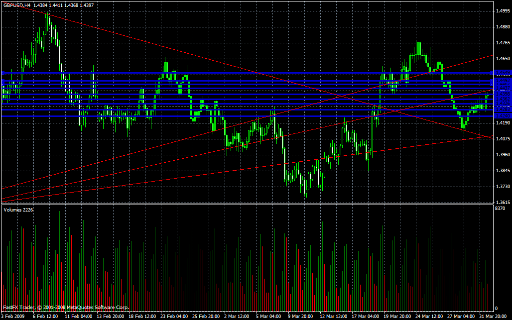 Gbp latest forex news
