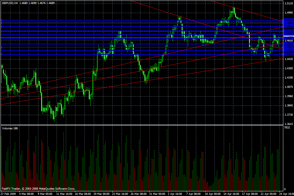 GBP/USD Daily Commentary for 4.24.09