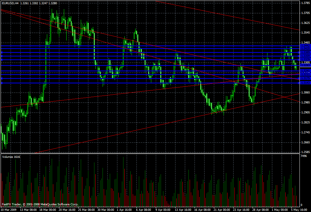 EUR/USD Daily Commentary for 5.6.09