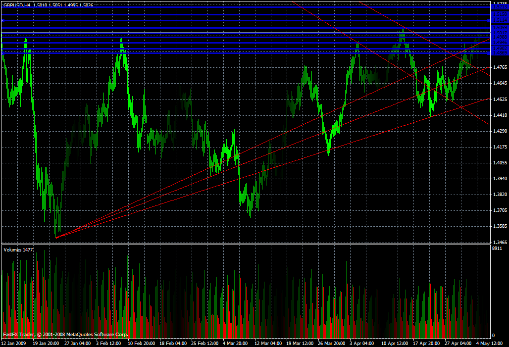 GBP/USD Daily Commentary for 5.6.09