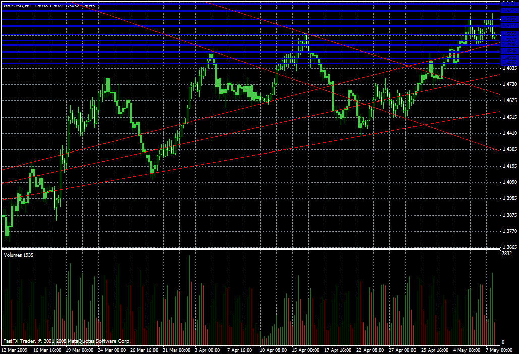 GBP/USD Daily Commentary for 5.7.09
