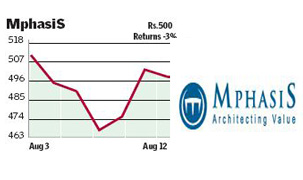 MphasiS acquires AIG's IT arm in India