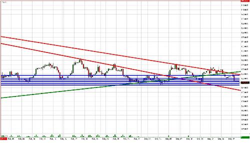 Treasury Bond Daily Commentary for 3.18.09