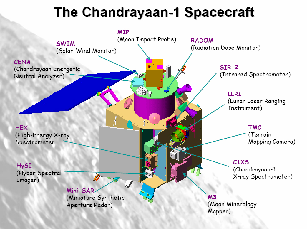 Chandrayaan to be launched on October 22