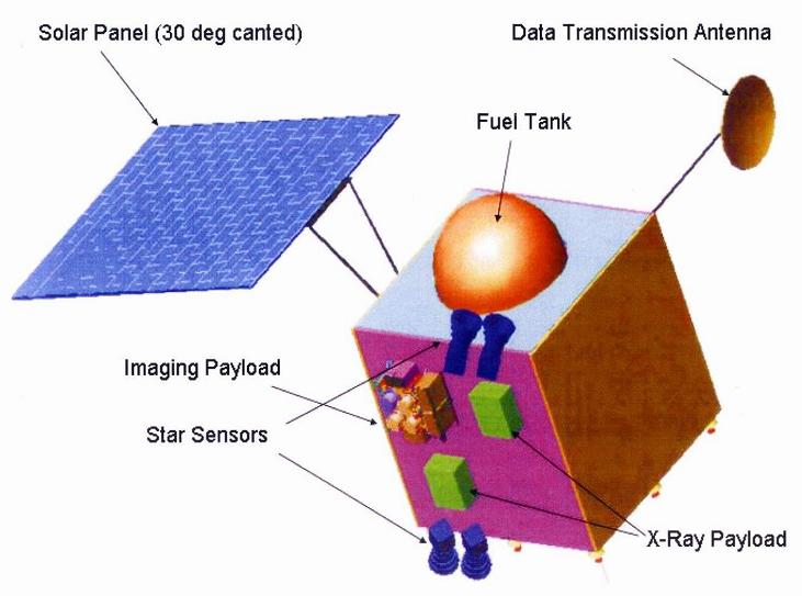 Chandrayaan