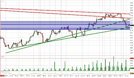 Crude Daily Commentary for 3.31.09