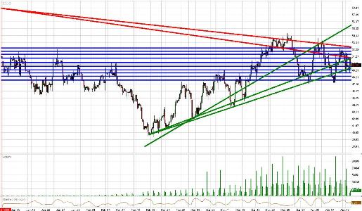 Crude Daily Commentary for 4.14.09