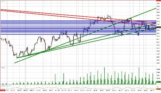 Crude Daily Commentary for 4.16.09