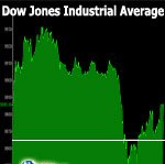 Mixed stocks in holiday trading 