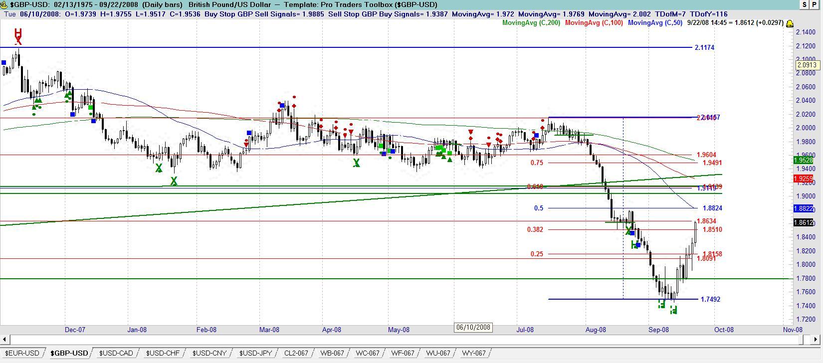 Daily GBP USD Technical Forex Analysis for Forex Trading