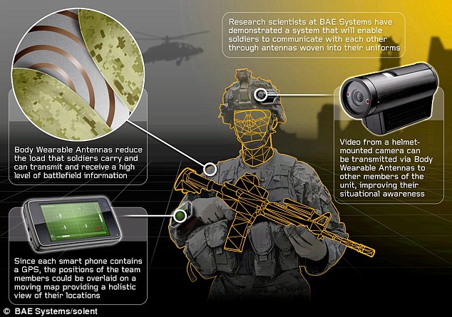 High-tech uniform allows soldiers to ‘see’ through the eyes of others