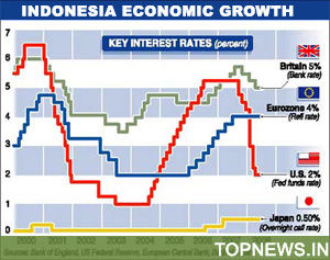 Download this Economy Indonesia Regained Its Investment Grade Rating picture