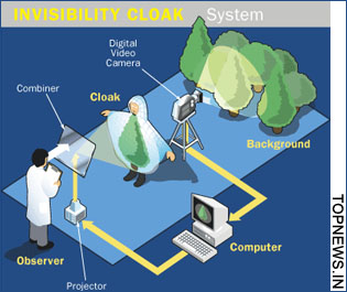 Scientists develop invisibility cloaks