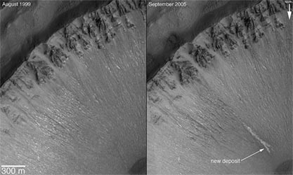 Mars Climate