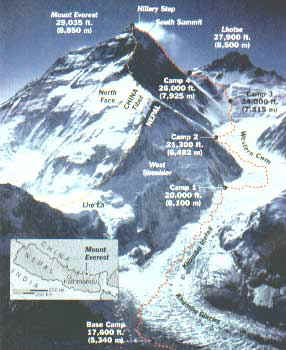 Path to Summit on Everest