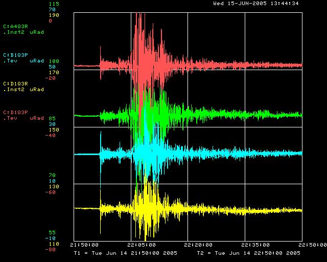  of 7.8 earthquake, while New Zealand monitors put it at 6.6 magnitude.
