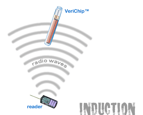 about radio waves