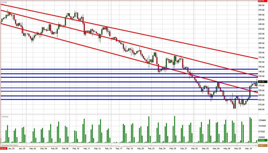  S&P Daily Commentary for 3.11.09