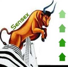 Sensex closes 290 points up