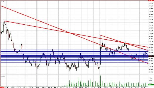 Treasury Bond Daily Commentary for 4.16.09