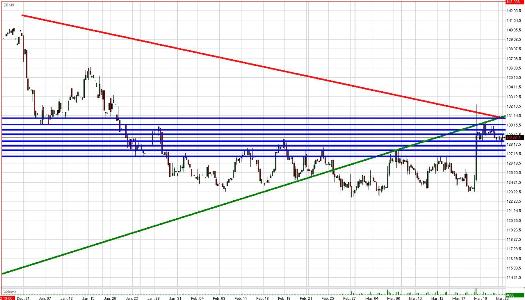 Treasury Bond Daily Commentary for 3.23.09