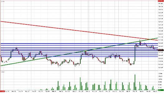 Treasury Bond Daily Commentary for 3.24.09