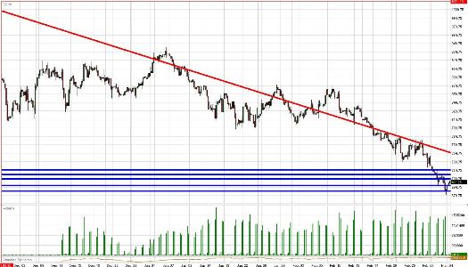 S&P Daily Commentary for 3.4.09