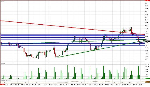 Crude Daily Commentary for 3.12.09