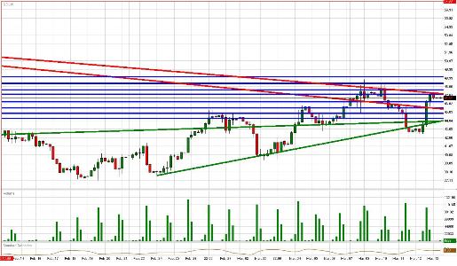Crude Daily Commentary for 3.13.09