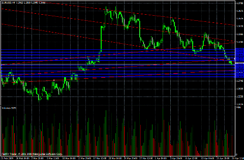 EUR/USD Daily Commentary for 4.20.09