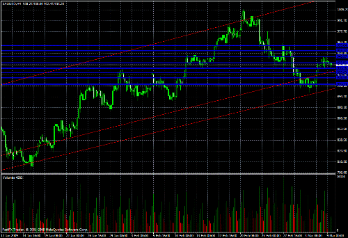 Gold Daily Commentary for 3.9.09