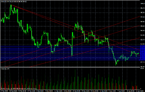 Gold Daily Commentary for 4.15.09