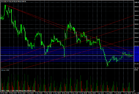 Gold Daily Commentary for 4.16.09