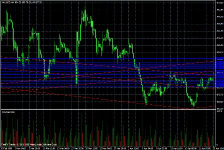 Gold Daily Commentary for 4.23.09