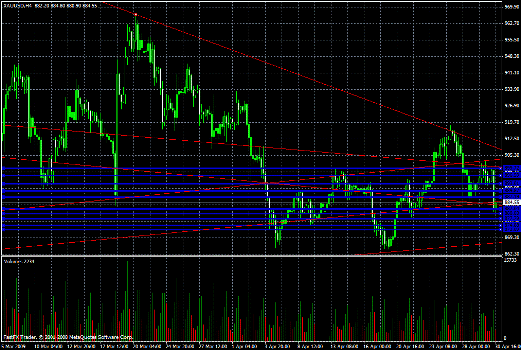  Gold Daily Commentary for 4.30.09