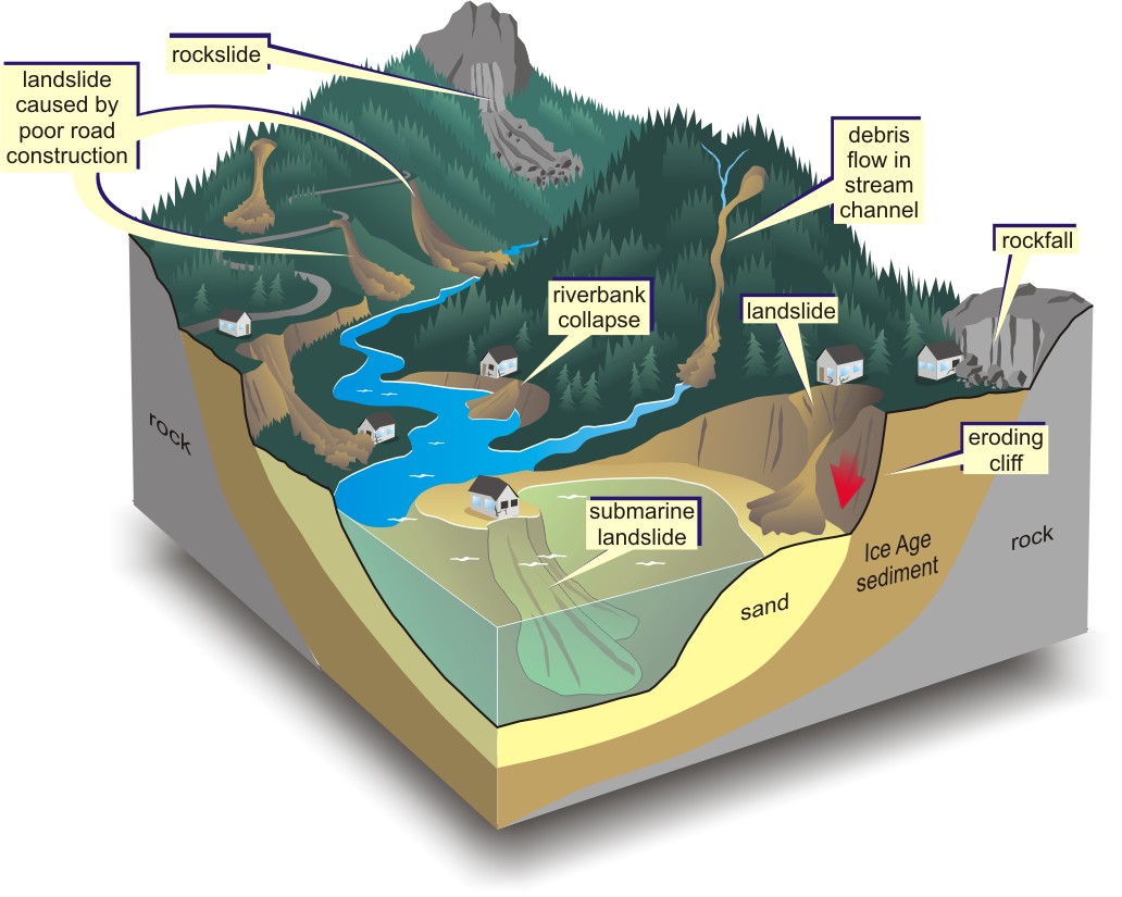 Air tides responsible for causing landslides