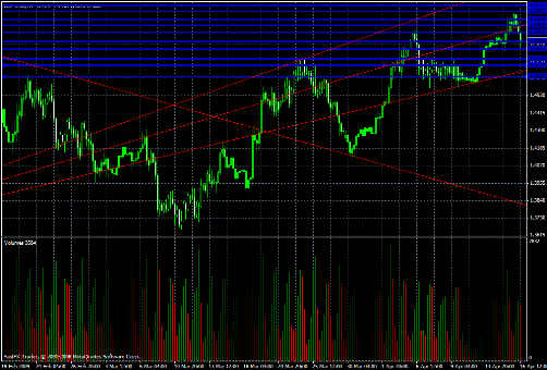GBP/USD Daily Commentary for 4.16.09