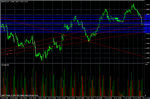 GBP/USD Daily Commentary for 4.20.09