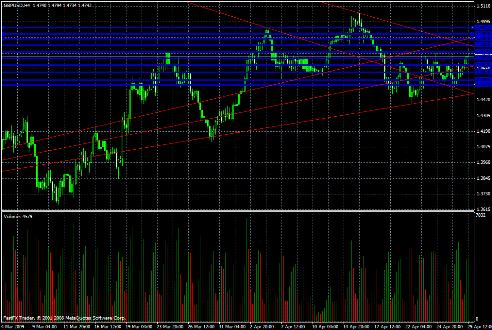 GBP/USD Daily Commentary for 4.29.09