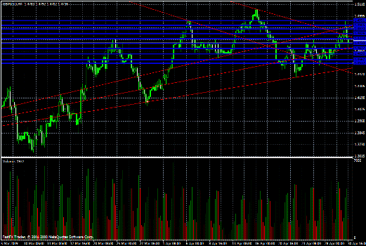 GBP/USD Daily Commentary for 4.30.09