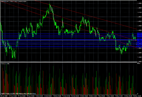 GBP/USD Daily Commentary for 3.17.09