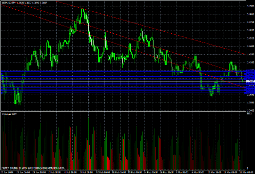 GBP/USD Daily Commentary for 3.18.09