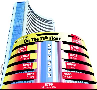 Sensex ends flat after hitting