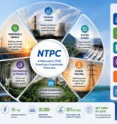 NTPC Share Price Target at Rs 450: Prabhudas Lilladher Remains Bullish on PSU Counter