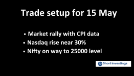Trade Setup for 15 May; NSE Nifty 50 Eyes 25,000 levels, Nasdaq Bullish and Markets Rally on CPI Data