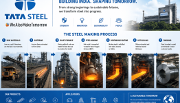 Tata Steel Share Price Target at Rs 235: Axis Securities Remains Bullish on Steel Major