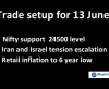 Trade Setup for 13 June; Nifty Support at 24500 and Israel Targets Iranian Nuclear Facilities