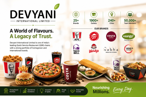 Devyani International Share Price Target at Rs 141: BOB Capital Markets