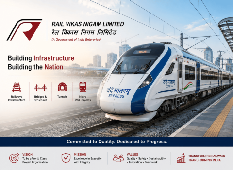 Rail Vikas Nigam Limited (RVNL) Share Price Target at Rs 165: Prabhudas Lilladher Bearish on PSU Counter